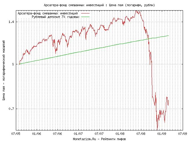 Пиф смешанный с выплатой. Пиф смешанный с выплатой. Таблица активов портфеля бкс. Пиф смешанный с выплатой. Инвестиционные паи паевых инвестиционных фондов.