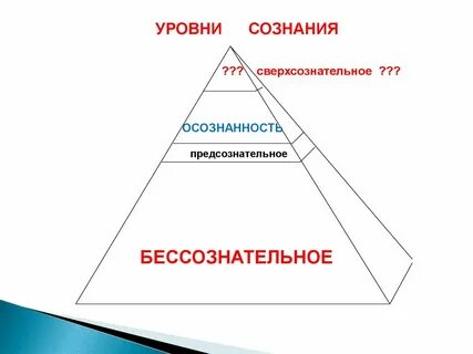 Уровни бессознательного