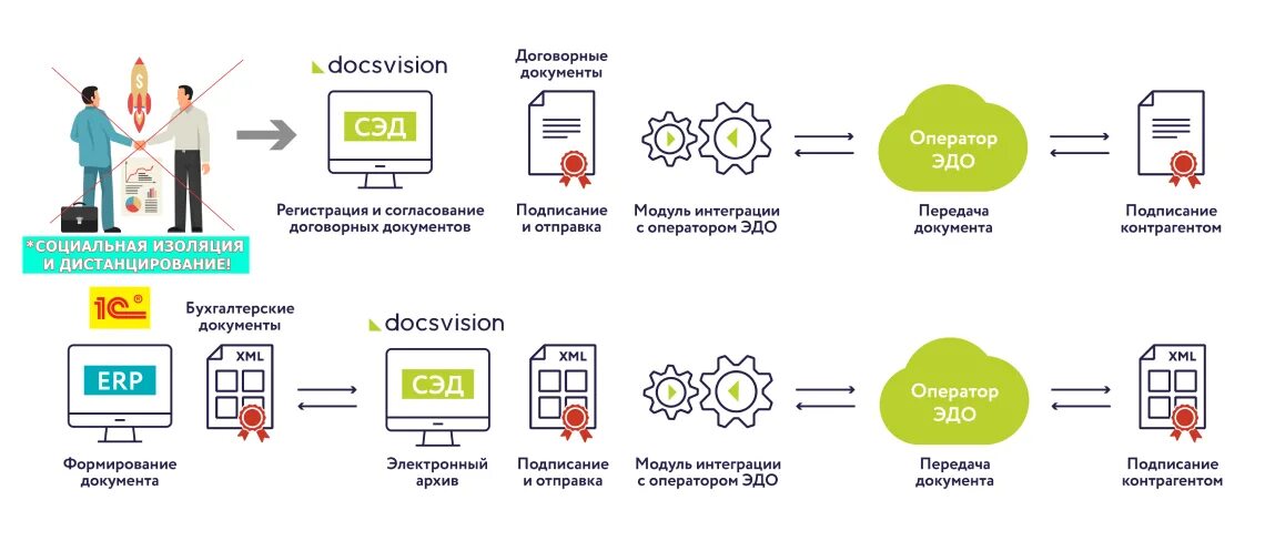 Комплект документов эдо