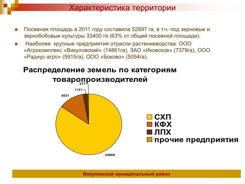 Характеристики территории. Фактор территории характеристика. Межмуницип. Хар-ка территории.