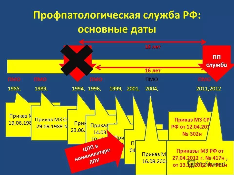 1985 дата событие