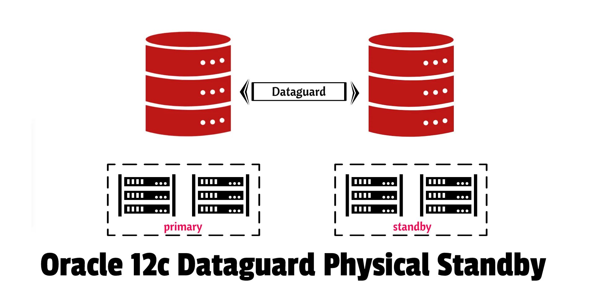 Oracle standby. Standby.