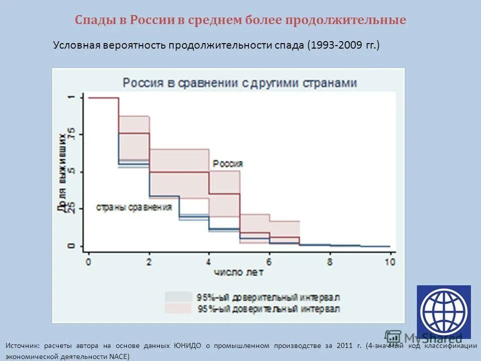 живое племя вывод. стан проблемы.