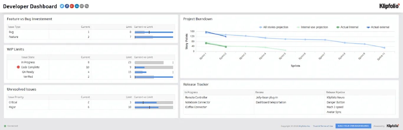 Developer прошивка. Developer dashboard. темный дашборд. &quot;devops&quot; дашборд на стене. dashboard tv.