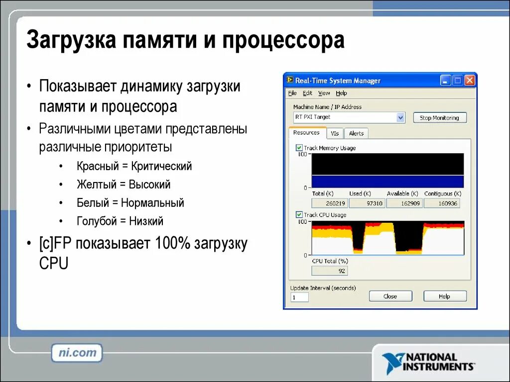 Память загружена что делать. Загрузка памяти. Норма загрузки памяти. Динамическая загрузка в памяти. Программа загрузочная память.