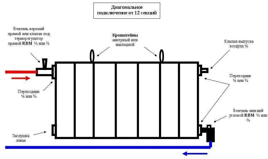 Как соединить алюминиевые батареи