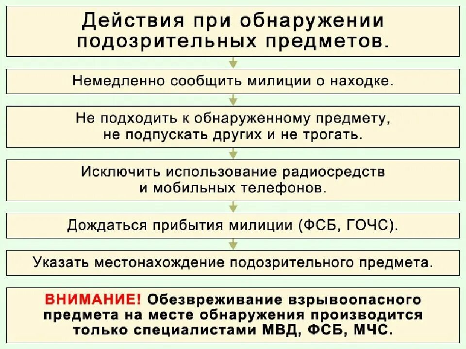 Действия работников при обнаружении подозрительных предметов. Алгоритм действий при обнаружении подозрительных предметов. Памятка о порядке действий при обнаружении подозрительных предметов. Памятка правила поведения при обнаружении подозрительных предметов. Инструкция для детей при обнаружении подозрительного предмета.