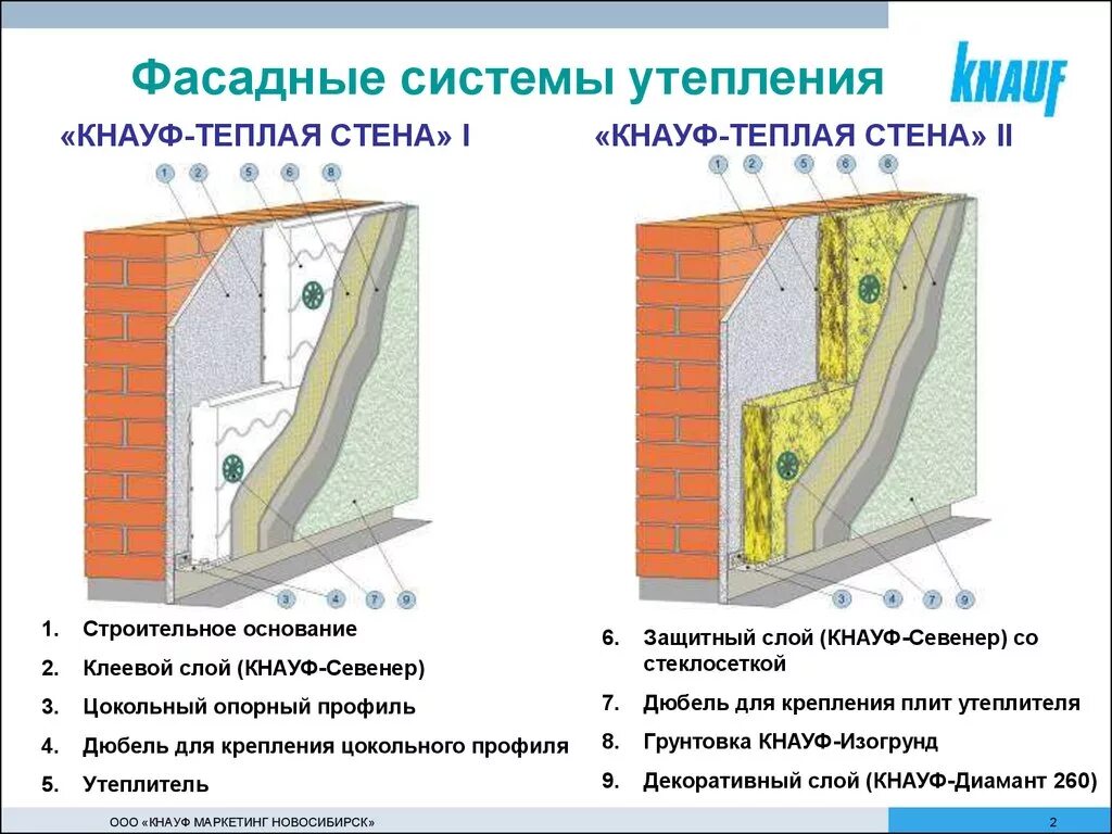 Монтаж панелей перекрытия в панельном доме. Кнауф теплая стена 2. Перевязка стены 380 мм. Система двух стен. Многорядная система перевязки швов в 1 кирпич.