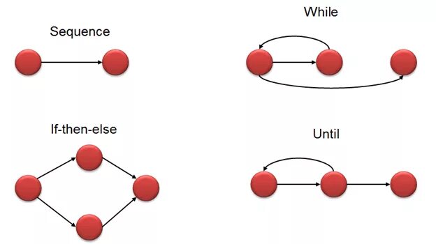 Цикломатическая сложность. Flow graph MCCABE. Control Flow graph. Графы тестирование.