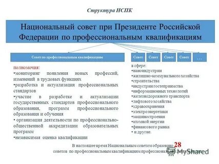 Профессионально квалификационное развитие