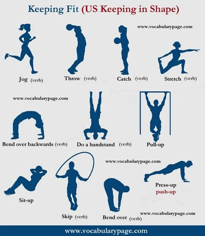 Workout English Vocabulary. Workout Vocabulary in English. Keeping Fit Vocabulary. Gym English Vocabulary. Do sports for keeping fit