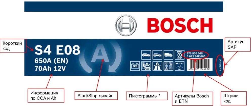 Аккумулятор этикетка. Этикетка Bosch. Наклейки на АКБ. Наклейка bosch