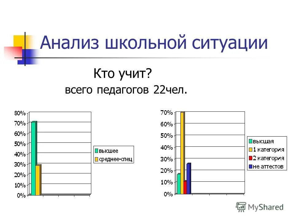 Анализ школьной программы. Сравнительная таблица умк. Особенности умк школа россии. Особенности программы школа россии. Анализ образовательной программы.