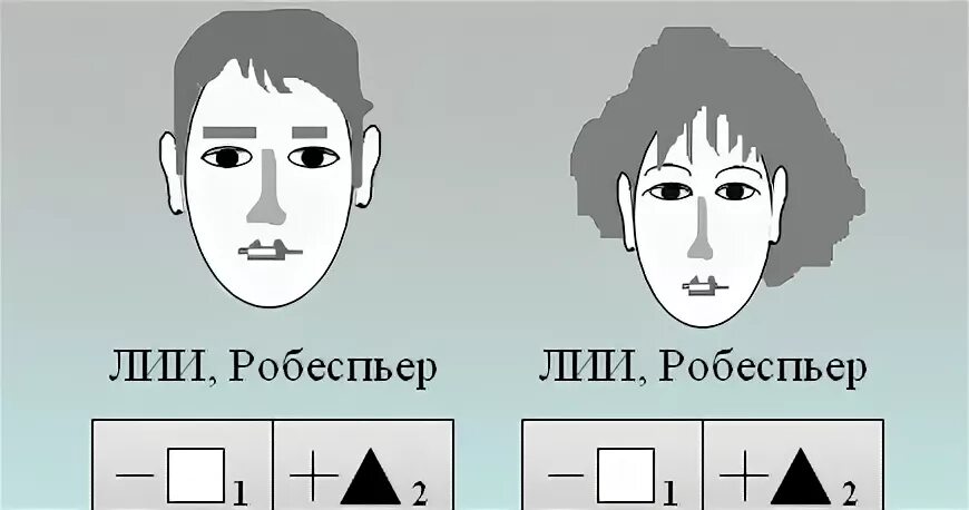 Логико интуитивный интроверт. Логико интуитивный