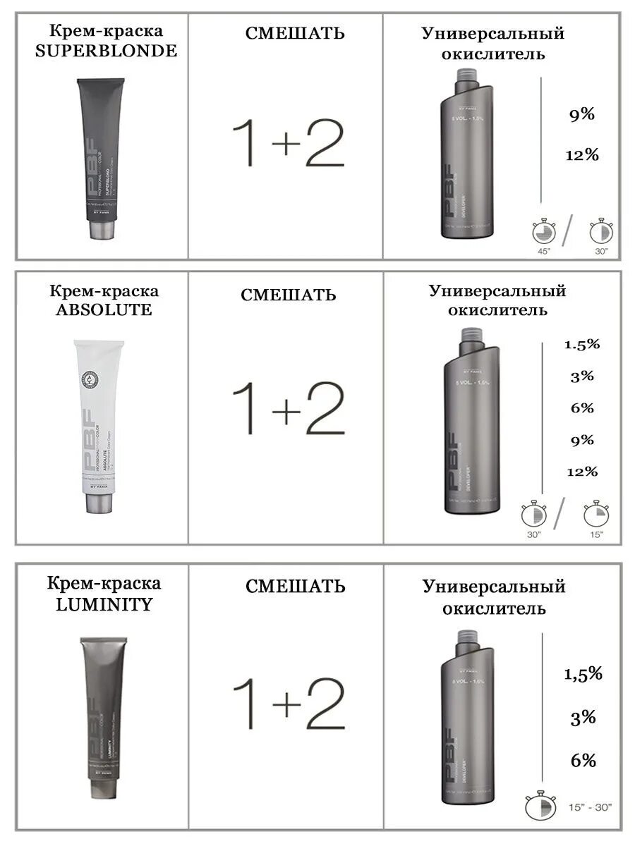 Чем отличается 3 окислитель от 6. Professional by fama краска 5.1. профессиональные окислители для краски для волос. окислитель для краски 1,5. как смешивать краску и окислитель.