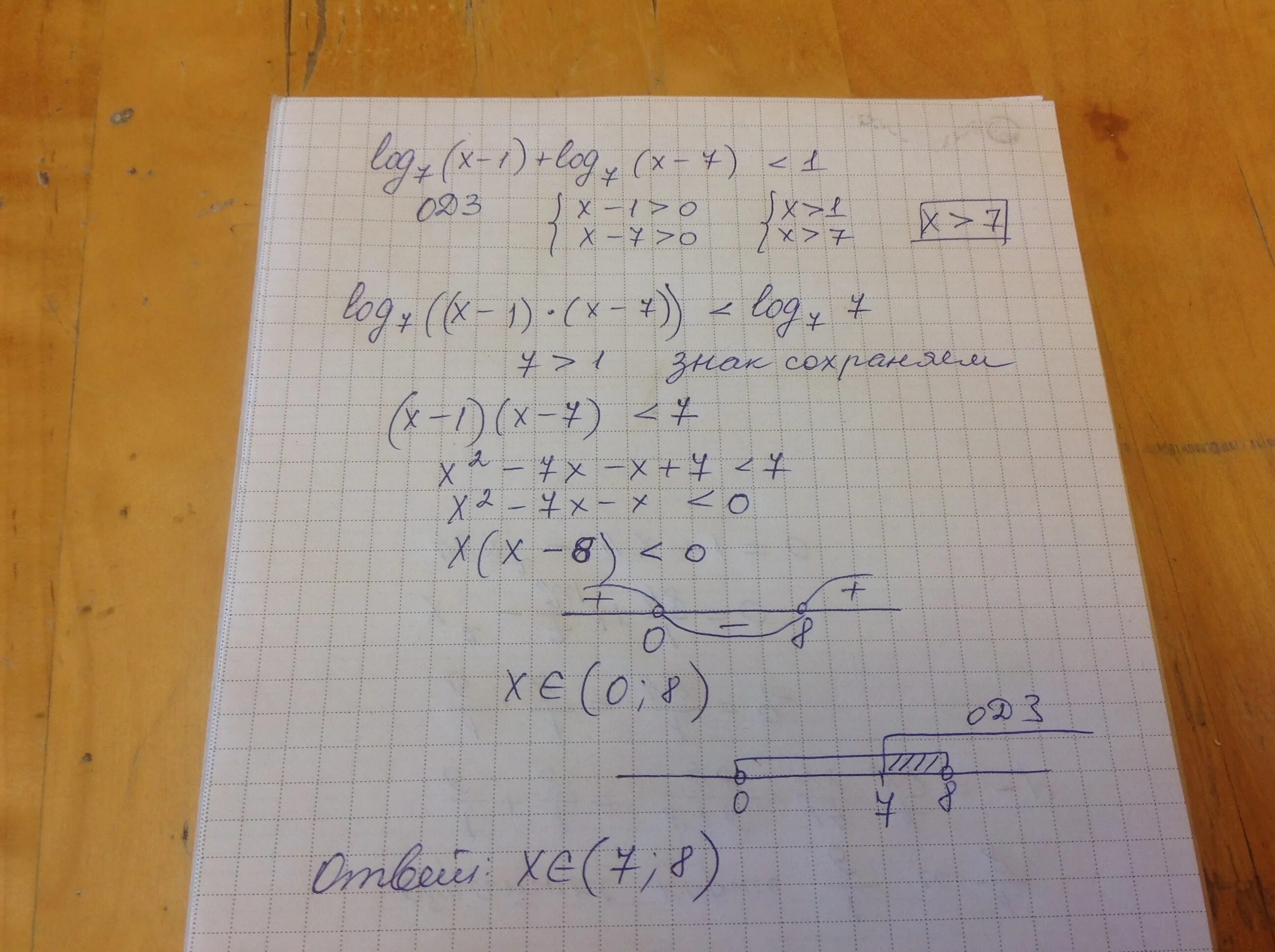 Log 7 x2 x 6. Log7 x+log7(x-2)=log7(2x в квадрате -7x+6). Log7 x 1 log7 x log7 x. Log7x > 1. X2log343(5−x)≤log7(x2−10x+25).