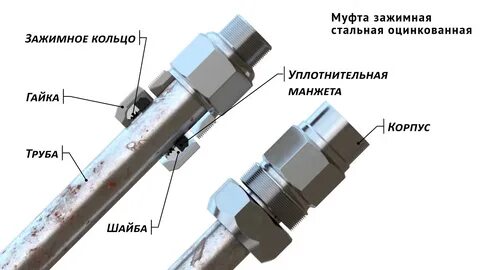 Труба стальная обжимная