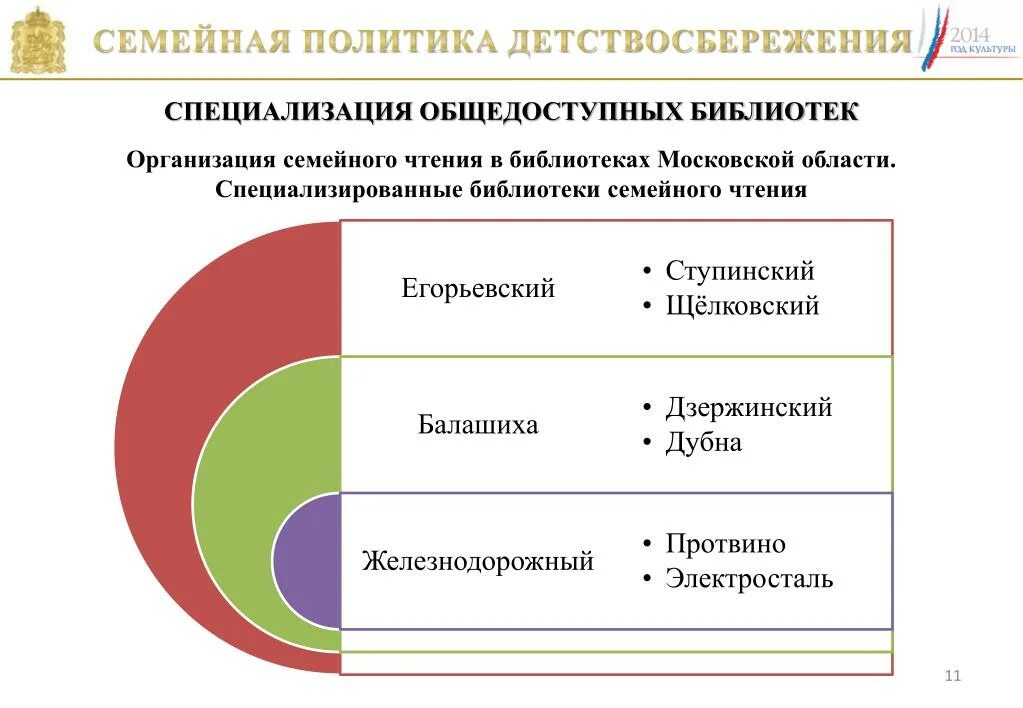 Семейная политика мероприятия. Основные направления государственной семейной политики. Семейная политика мероприятия. Цели и задачи государственной семейной политики. Направления государственной семейной политики.