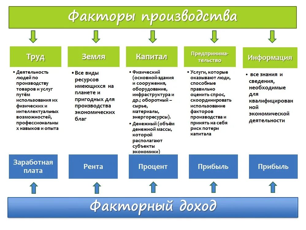 Сдам огэ обществознание 2023. Сехмы по обществознанию. Термины для сдачи ОГЭ по обществознанию. Все что нужно для ОГЭ по обществознанию. Обществознание ЕГЭ ОГЭ.