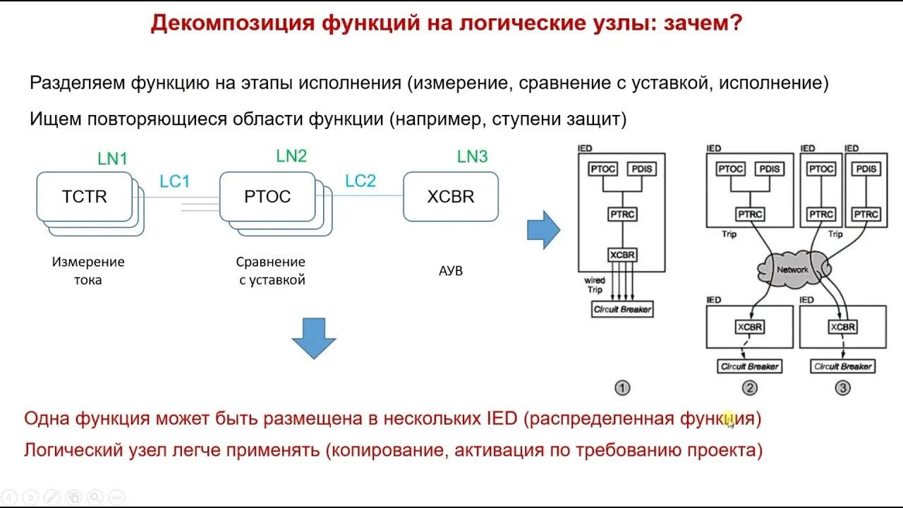 Первичная информация разделяется по серверам 1
