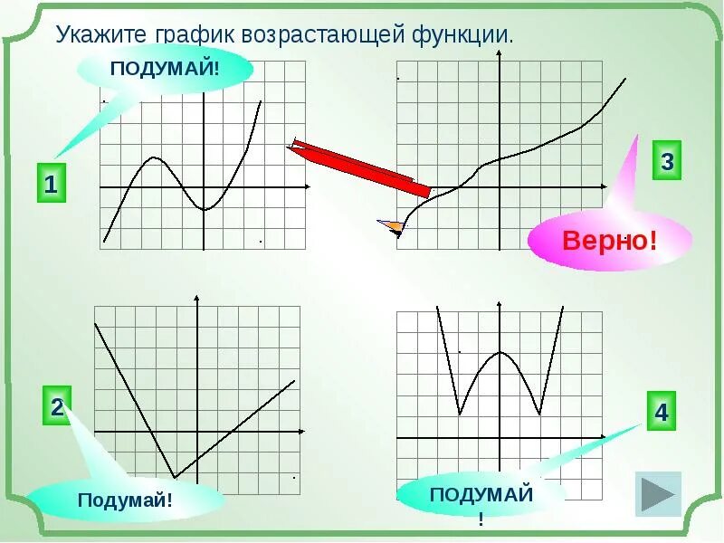 Что значит возрастает. Графики возрастающих функций. Укажите график возрастающей функции. Возрастающая функция. Укажите график функции.