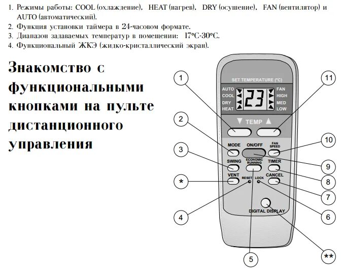 Как настроить пульт кондиционера на холод. Пульт сплит системы обозначения кнопок балу. Кондиционер пульт управления инструкция Tadiran тепло. Пульт сплит системы Dantex обозначения кнопок. Обозначения на пульте кондиционера General climate.