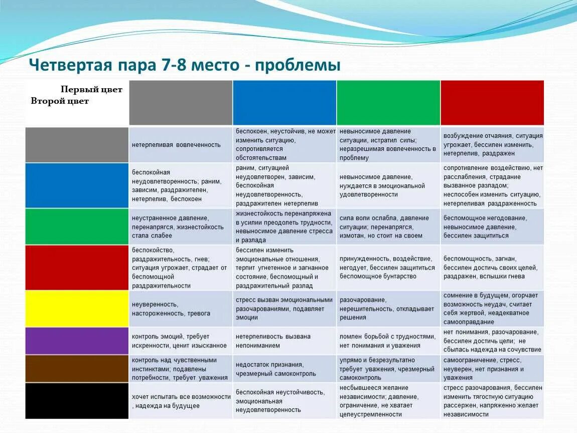 Цветовой тест м. Люшера. Цветовой тест эмоциональных состояний на основе теста Люшера. Цвета Люшера интерпретация. Интерпретация цветов Люшер. Варианты теста люшера