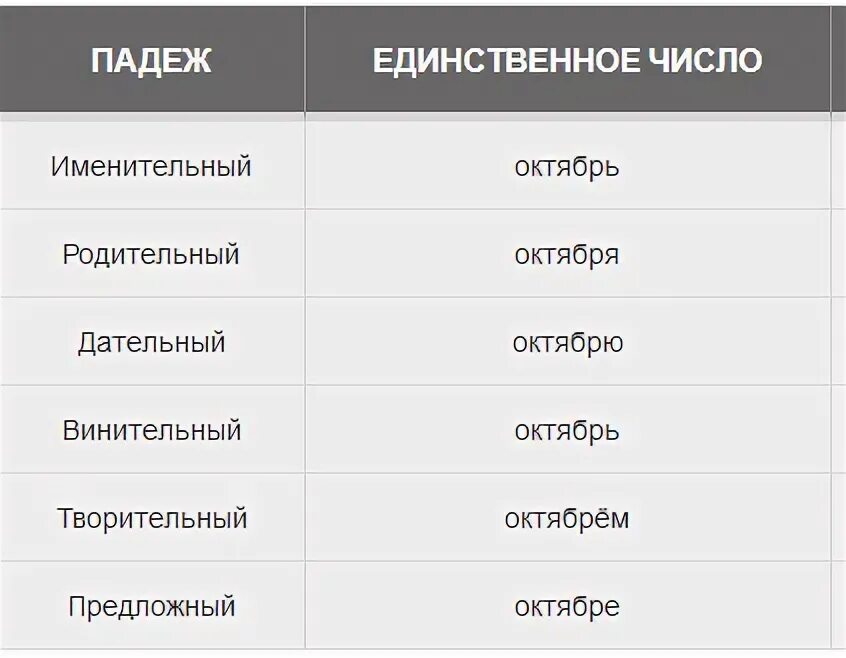 Полотенце в родительном падеже множественного. Бремя по падежам. Просклонять бремя, вымя.