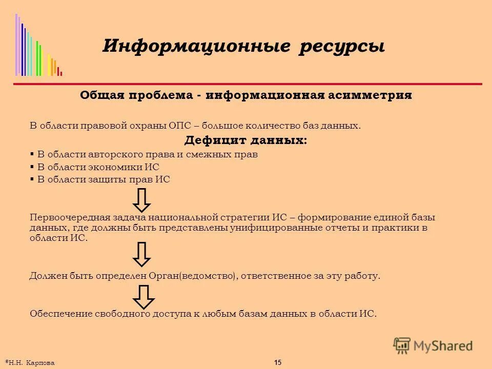 Недостатки единоличного владения. Отсутствие инвентаря. Достоинства и недостатки базы данных. Техническое задание гидрометеорологических заданий это. Недостаточное количество.