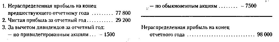 Чистая нераспределенная прибыль формула. Формула расчета нераспределенной прибыли. Нераспределенная прибыль на конец периода формула. Нераспределенная прибыль отчетного года. Определить прибыль за отчетный год