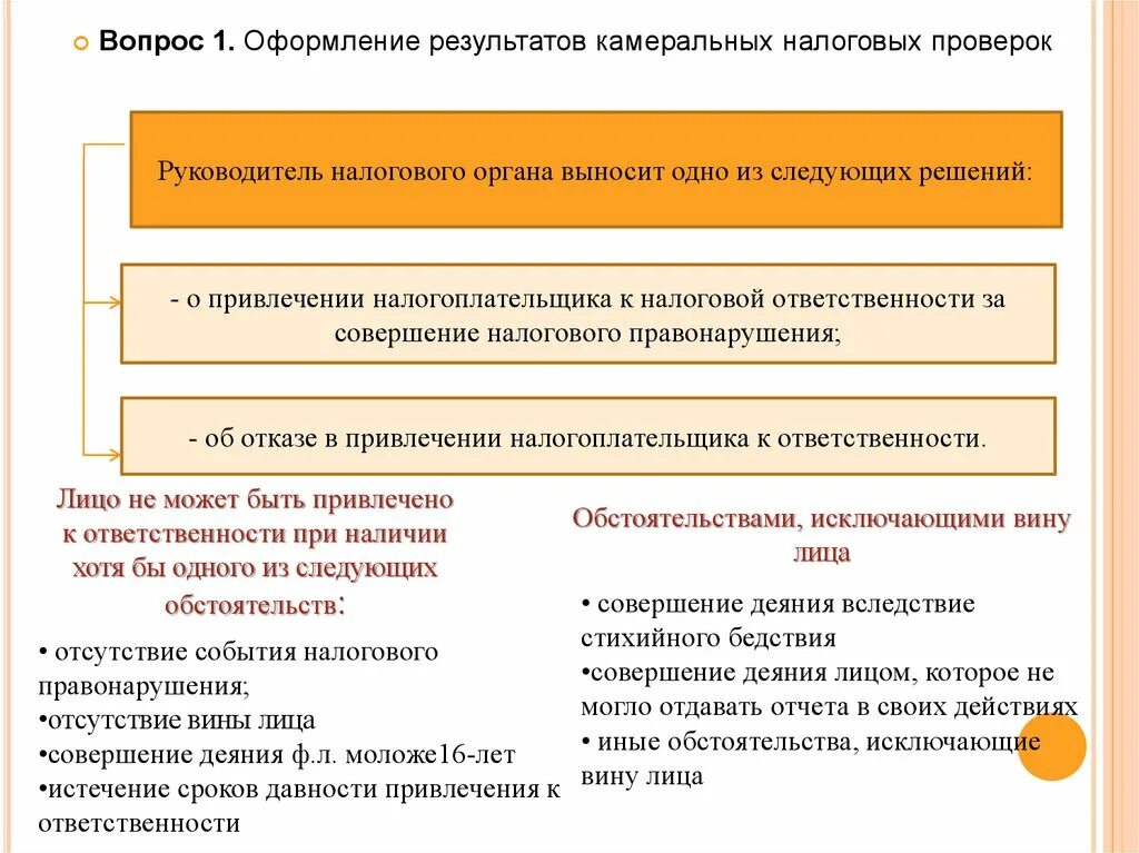 Анализ камеральной налоговой проверки. Оформление результатов камеральной проверки. порядок оформления результатов налоговой проверки. оформление результатов выездной налоговой проверки. порядок и сроки проведения камеральной проверки.