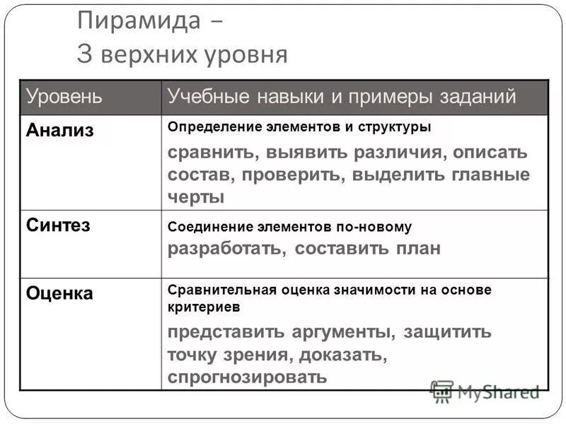 Определение элементов структуры. Определение элементов структуры. Иерархическая структура целей. Основные проблемы химического. Элементами организационной структуры являются:.
