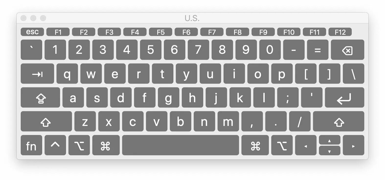 Mac os keyboard. Раскладка mac os клавиатуры. греческая раскладка клавиатуры. английская клавиатура macbook. греческие буквы на клавиатуре.