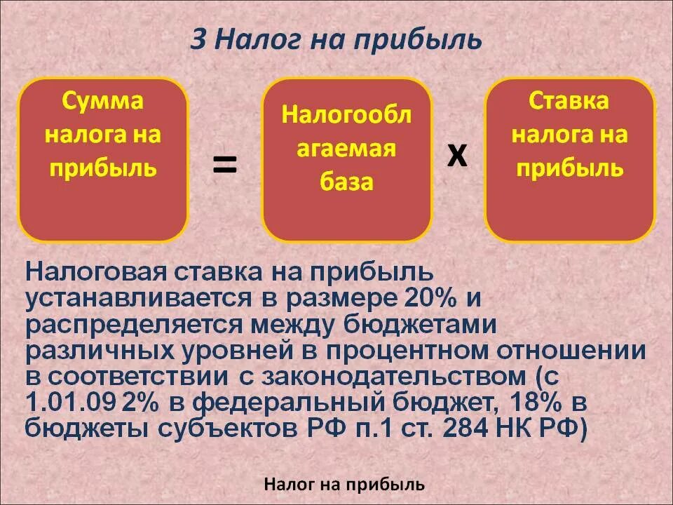 Как рассчитать налоговую прибыль. Налог на прибыль. налог на прибыль организаций. налог на прибыль предприятия. налог на доходы организации.