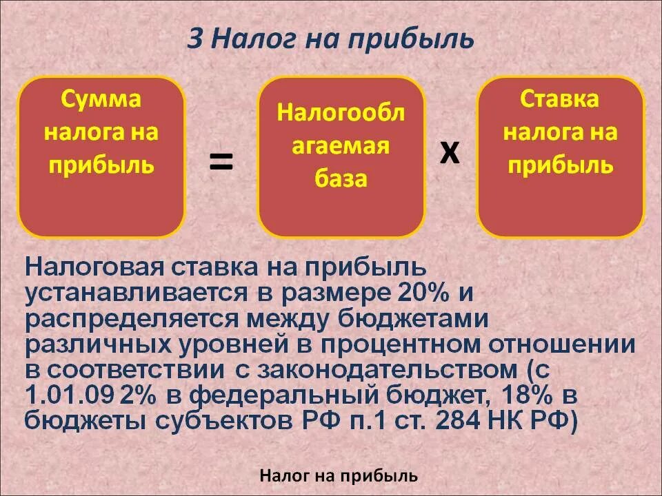 Налог на прибыль. Налог на прибыль организаций. Налог на доходы организации. Налог на прибыль организаций ставка. Убытки при расчете налога на прибыль