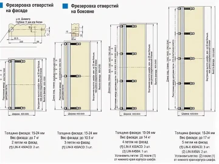 Сколько петель на дверь. Петли с механизмом компланарного открывания Lin-x450. Петля Lin-x-450 с доводчиком. Lin-x 800 механизм бокового открывания Sugatsune. Lin-x 600 механизм бокового открывания Sugatsune.