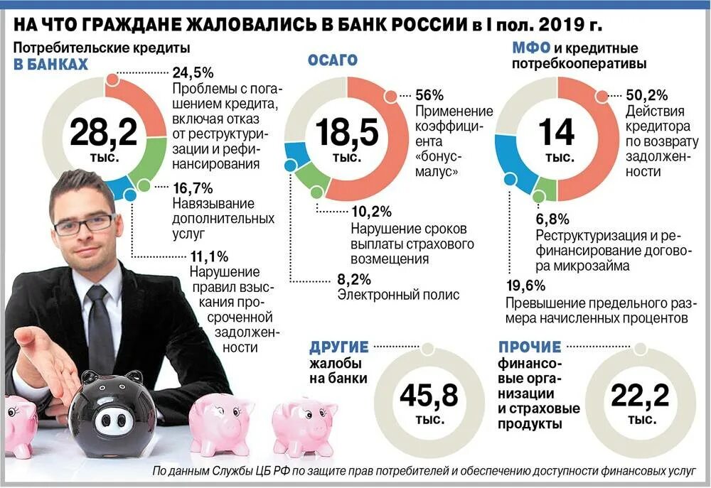 Навязывание кредита. Навязывание услуг банком. Навязывание банковских услуг. Навязывание услуг при кредит. Навязывают услуги.