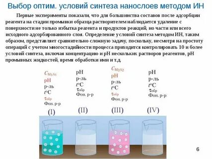 Условия синтеза