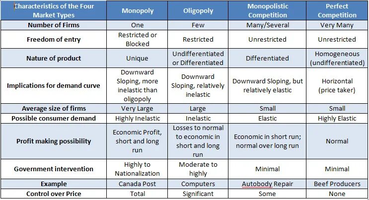 Are 4 types of jobs. Types of work. Professions names. The best jobs of the future презентация. Workplace of the future.