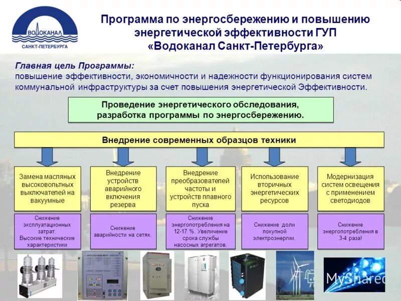 Бюджетное учреждение энергосбережение. Энергосбережение на предприятии. Разработка программ энергосбережения. Энергосбережение на производстве. Методы энергосбережения на предприятии.