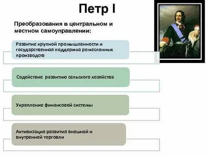 Развитие сельского хозяйства при петре 1