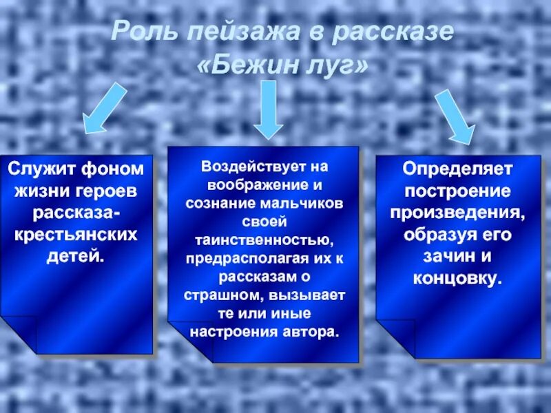 Какова роль природы в романе. Роль пейзажа в рассказе. Роль пейзажа в Бежин луг. Роль пейзажа в литературе. Роль пейзажа в рассказе кукла.