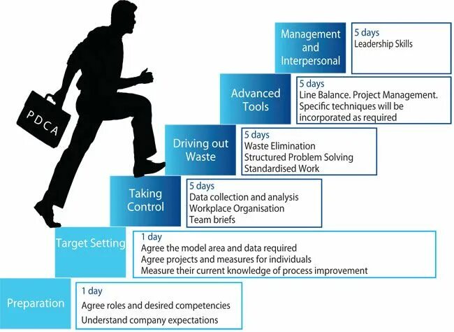 Skills qualities. Types of interpersonal skills. Personal and interpersonal skills. Skill человек. Personal skills and competences.