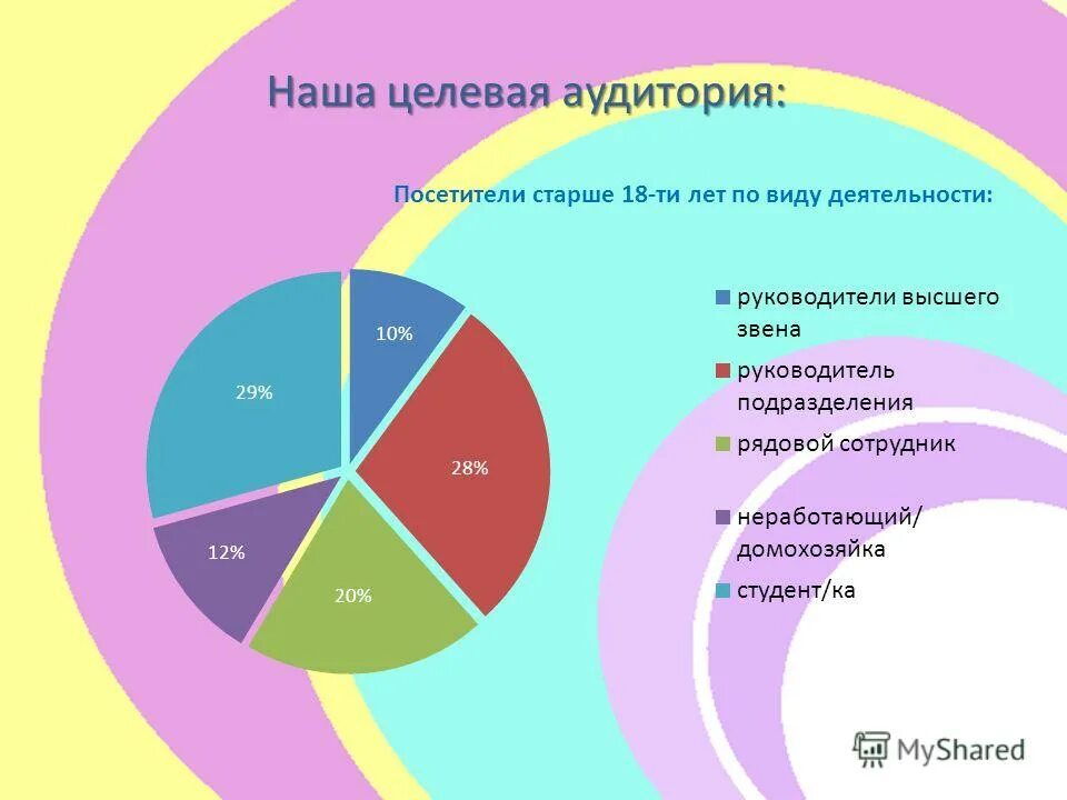 Целевые аудитории будущего. Целевая аудитория офисные работники. Описание целевой аудитории проекта. Целевая аудитория примеры. Целевые аудитории будущего.