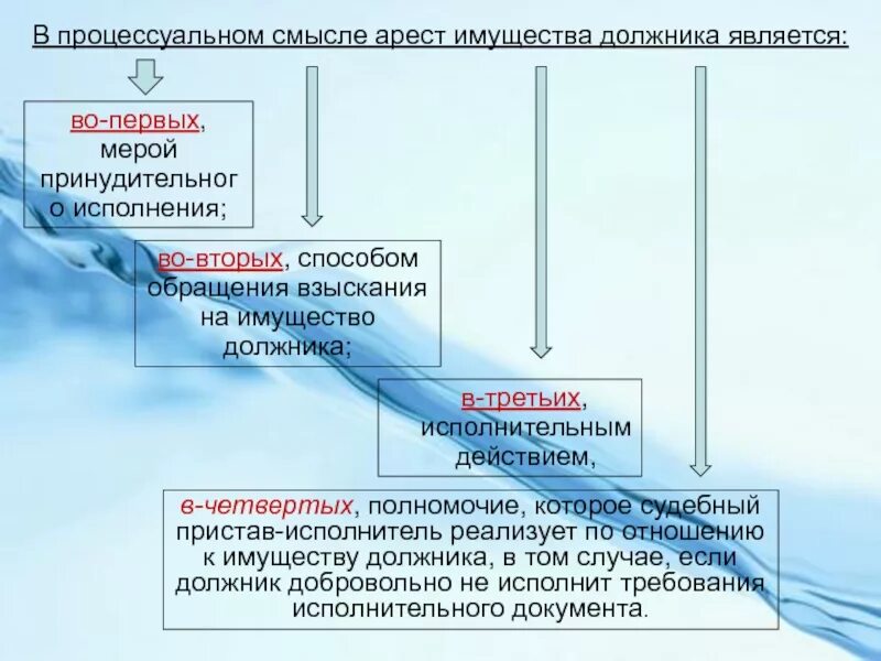 Исполнительным действием является