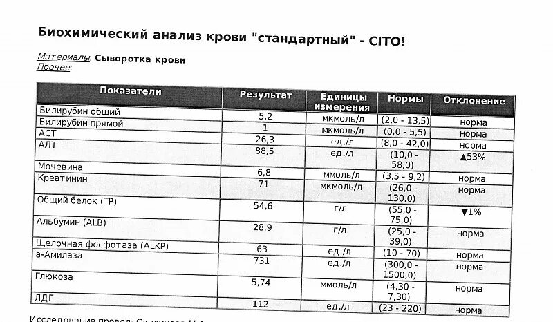 Биохимия анализ собака. Отравление собак анализ крови. Биохимия крови у собак. Биохимический анализ крови у собак. Общий биохимический анализ крови подготовка