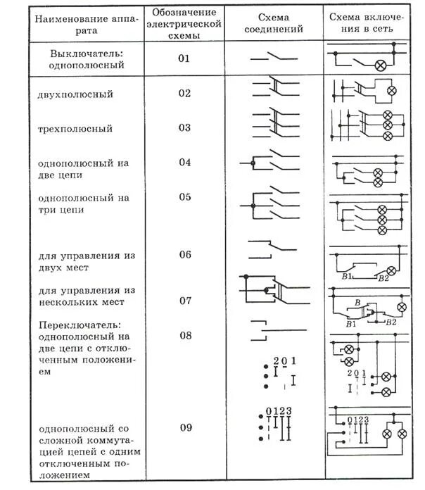 Обозначение трехполюсного автоматического выключателя. Движковый переключатель Уго. Выключатель однополюсный обозначение на схеме. Выключатель двухполюсный обозначение на схеме. Электрические схемы размеры гост