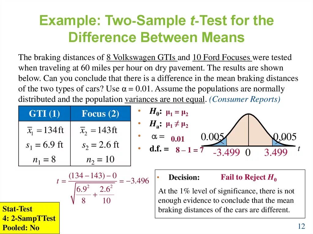 Sample Test. Two Sample t Test. Lukio Sample Test пример. 2 Sample t Test null hypothesis.