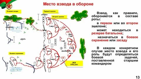 Постановка на боевой взвод