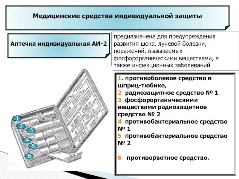 Средства индивидуальной аптечки. Медицинские средства защиты АИ-2. Индивидуальные средства противобактериальной защиты. Медицинские СИЗ аптечка индивидуальной АИ-2. Медицинское средство профилактики поражений ФОВ В АИ-2.